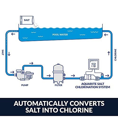 Hayward W3AQR15 AquaRite Salt Chlorination System for In-Ground Pools up to 40,000 Gallons - Image 5