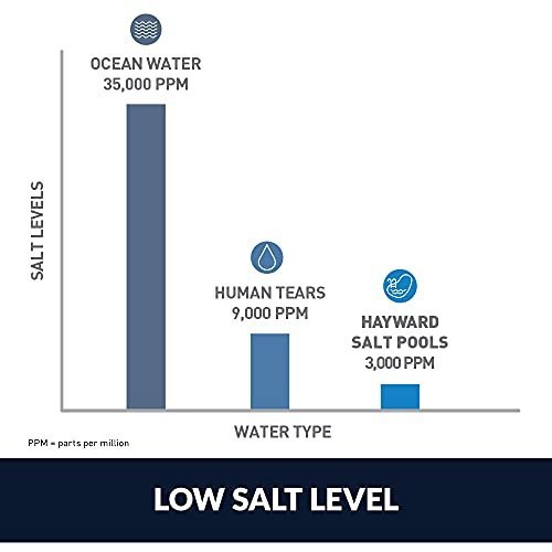 Hayward W3AQR15 AquaRite Salt Chlorination System for In-Ground Pools up to 40,000 Gallons - Image 4